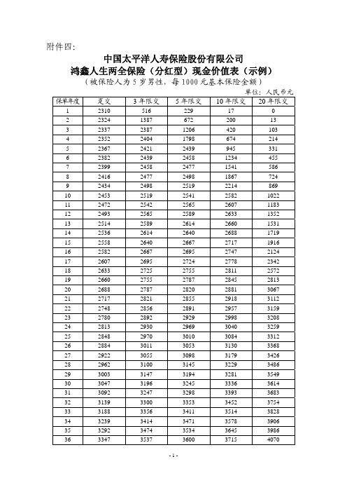 太保寿(2010)68号附件04鸿鑫人生两全保险(分红型)现金价值表(示例)