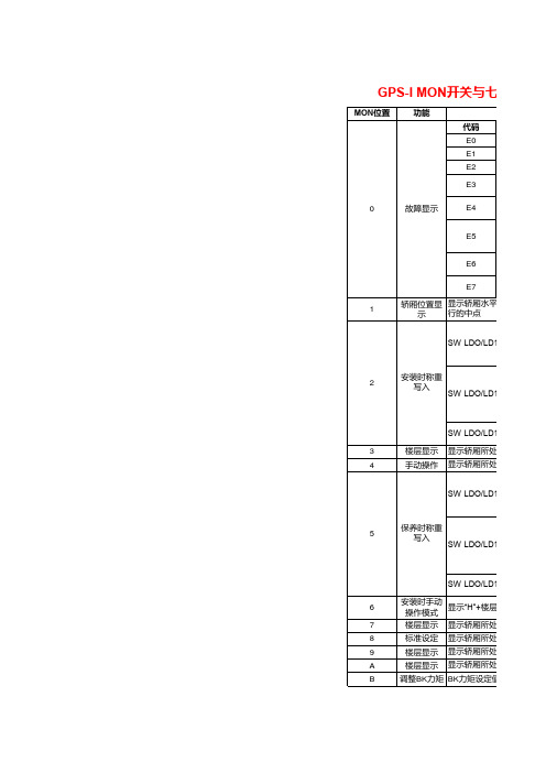 GPS-1 MON 开关与七段数码管显示功能一览表