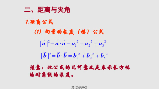 立体几何中的向量方法解决平行问题PPT课件