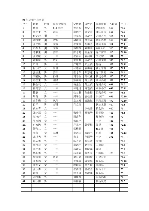 93年毕业生花名册