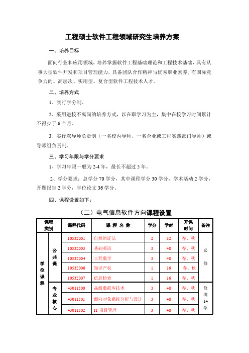 湖南大学软件工程硕士专业学位研究生培养方案