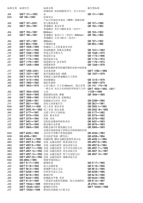 《13204个国家标准列表》(xls)