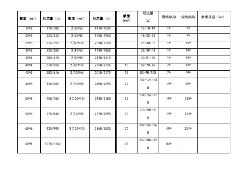 铜排载流量表