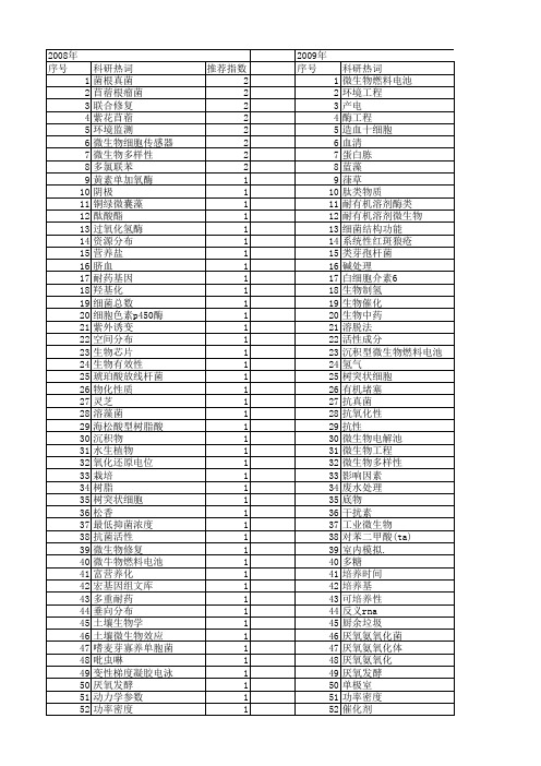 【江苏省自然科学基金】_微生物工程_期刊发文热词逐年推荐_20140815