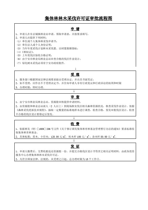 集体林林木采伐许可证审批流程图-宁安