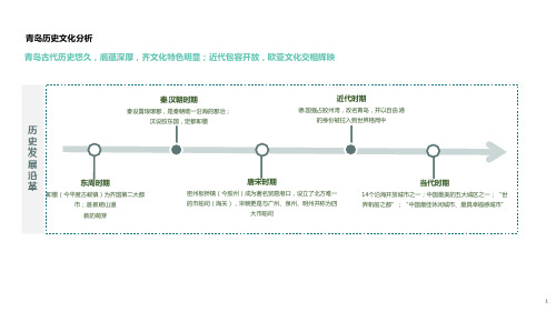 2020年青岛历史文化资源分析(全)