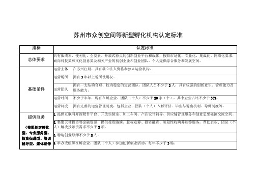 苏州市众创空间等新型孵化机构认定标准