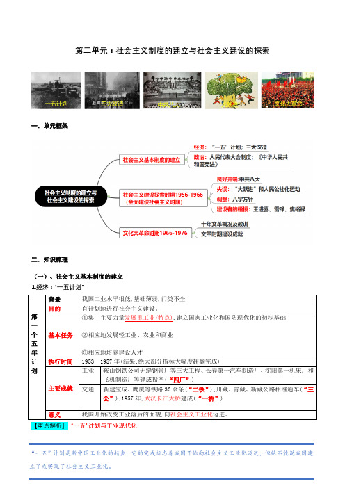 2024(人教版)历史八年级下册 第2单元  社会主义制度的建立与社会主义建设的探索 知识清单