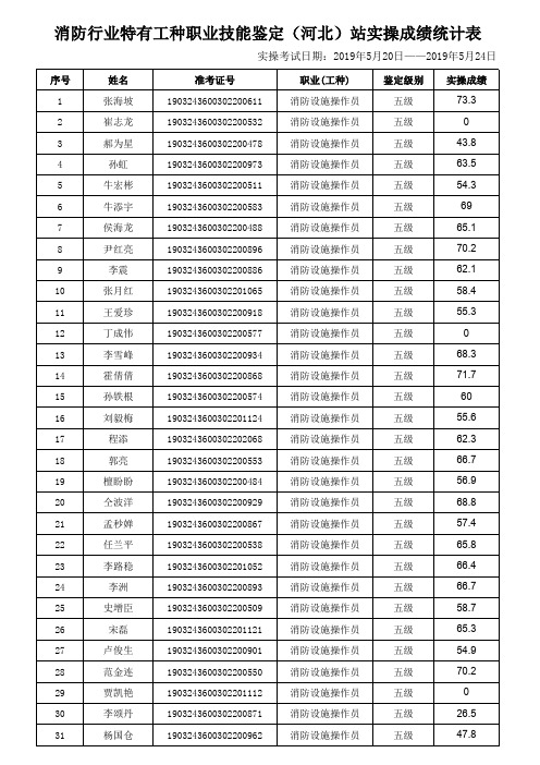 实操考试成绩单