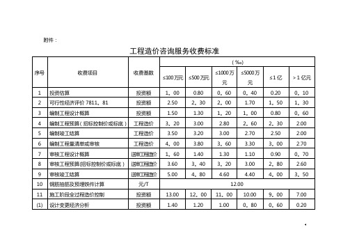 造价咨询收费标准