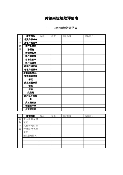 关键岗位绩效评估记录表