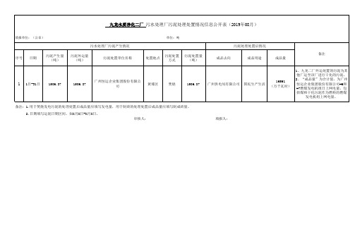 城镇污水处理厂污泥处理处置情况信息公开表-九龙二厂