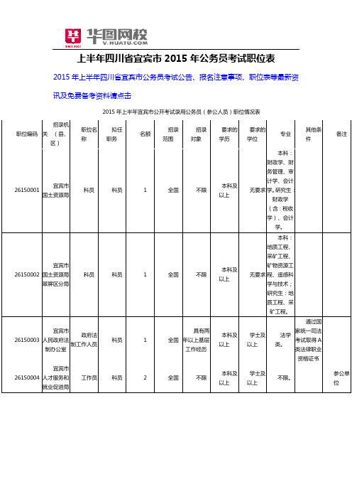 上半年四川省宜宾市2015年公务员考试职位表