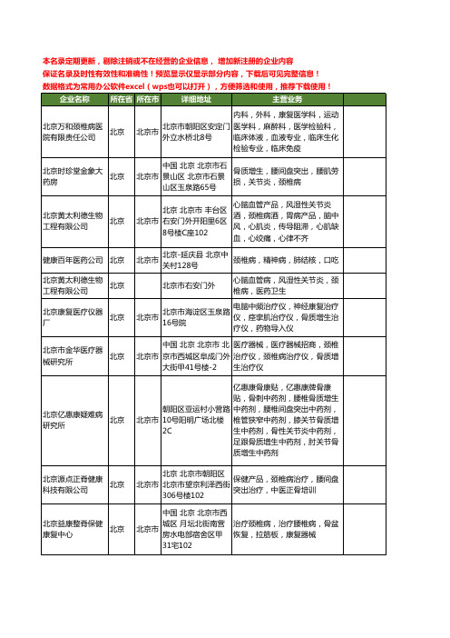 新版全国颈椎病工商企业公司商家名录名单联系方式大全20家