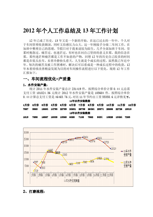 2012年个人总结