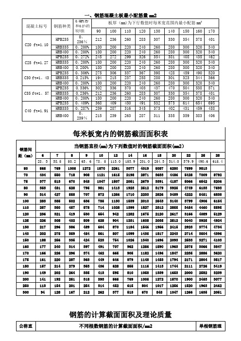 钢筋配筋详细表