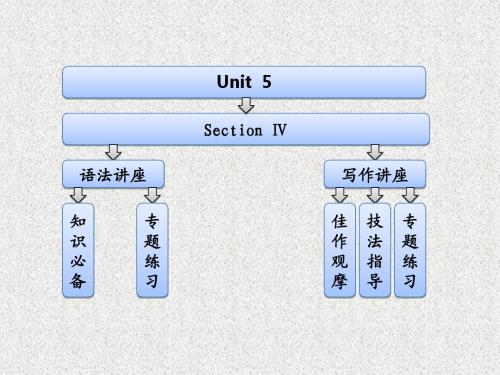 人教版高中英语选修六Unit 5《The power of nature》(Section Ⅳ)课件