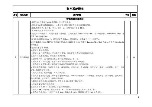 监控系统清单序号设备名称技术参数单位数量前端图像采集部分1