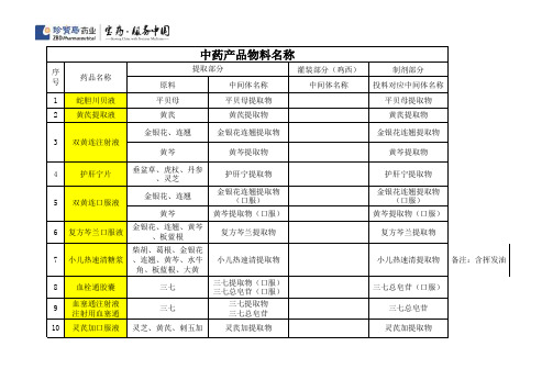 中药产品物料名称