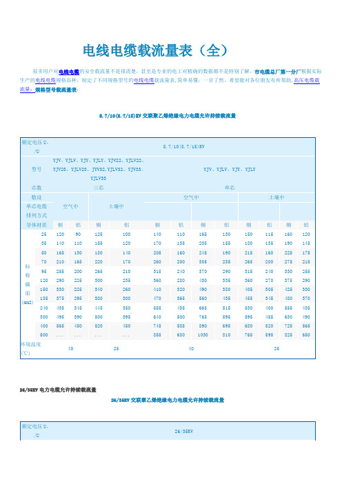 电线电缆载流量表格(全)