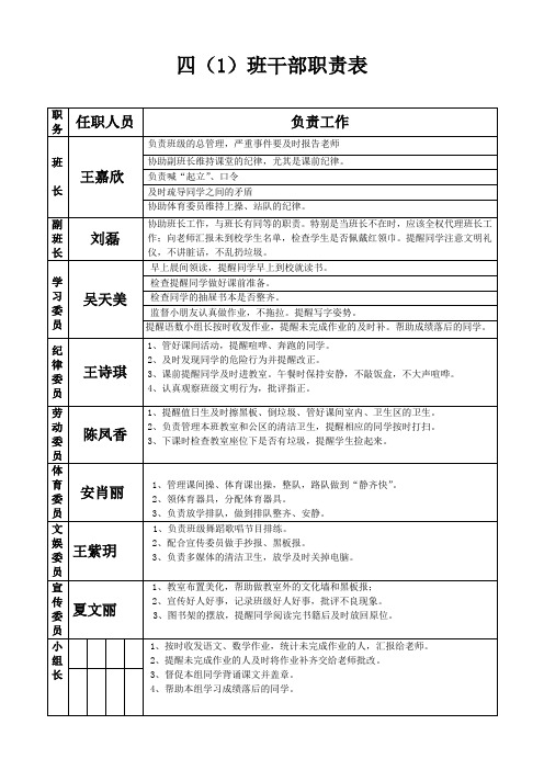 小学低年级-班干部职责具体分工表