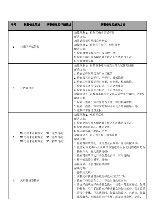 FUS手册维修新