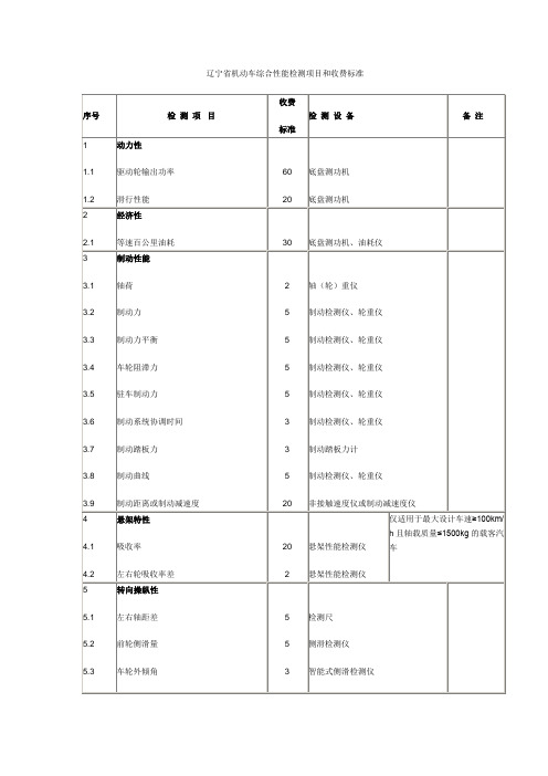 辽宁省机动车综合性能检测项目和收费标准