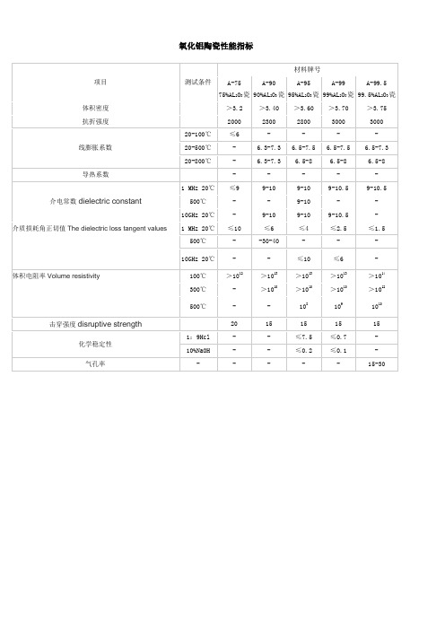 氧化铝陶瓷性能指标