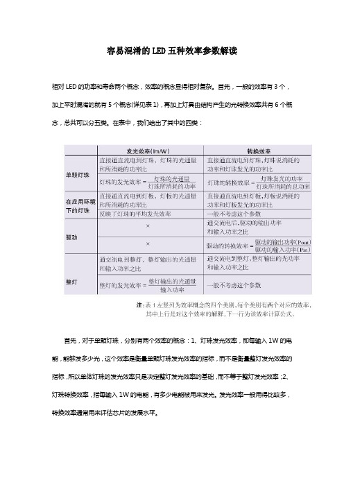 容易混淆的LED五种效率参数解读