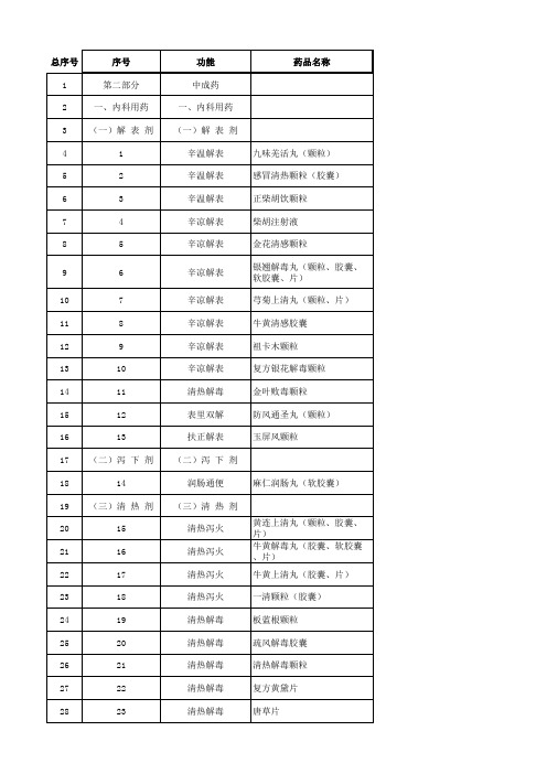 1.国家基本药物目录2018版-挂网