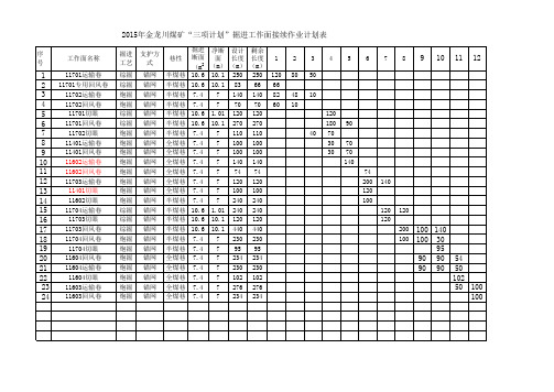 金龙川“三项计划”采掘接续计划工作表