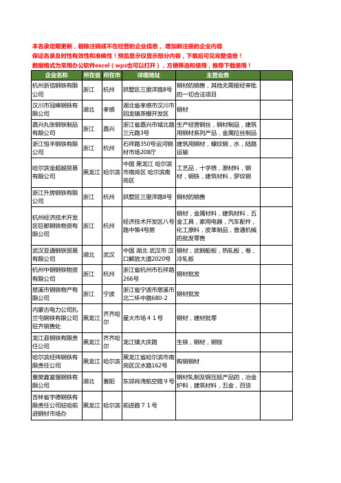 新版全国钢铁钢材工商企业公司商家名录名单联系方式大全60家