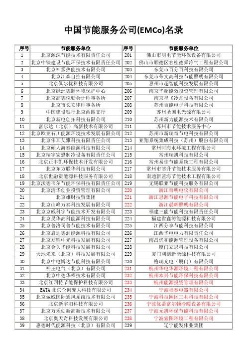 中国节能服务公司(EMCo)名录