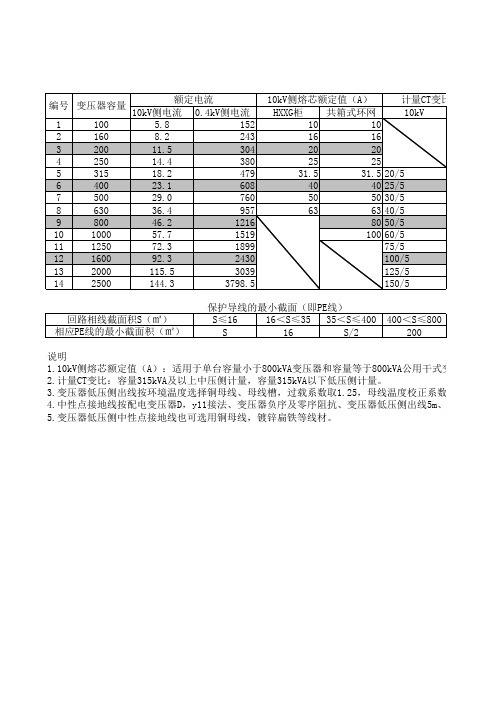 配电设计常用参数表