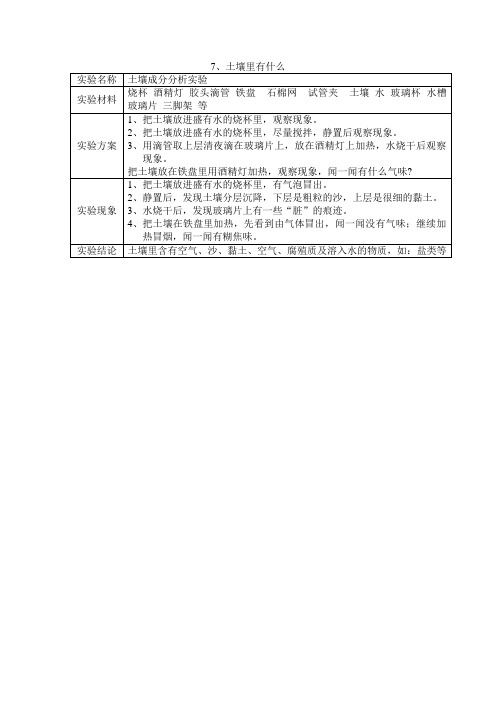 土壤成分分析实验