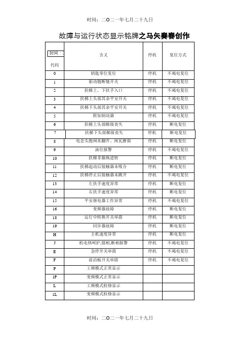 西子奥的斯扶梯故障代码