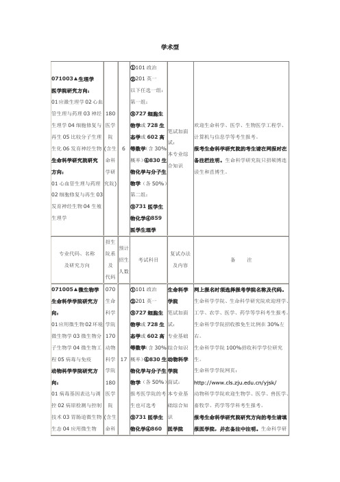 浙江大学2011招生目录