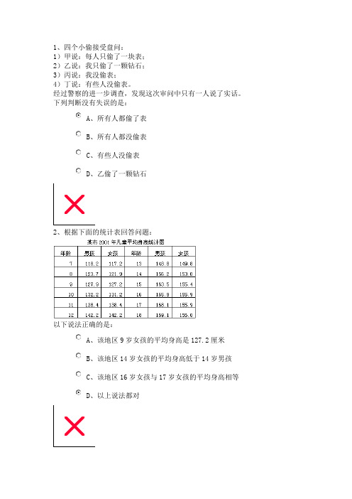 世联地产校园招聘在线测试及个人给出的答案