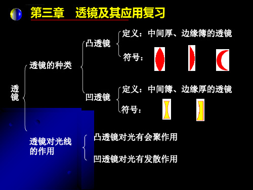 人教版八年级物理复习课件第三章透镜及其应用自做ppt