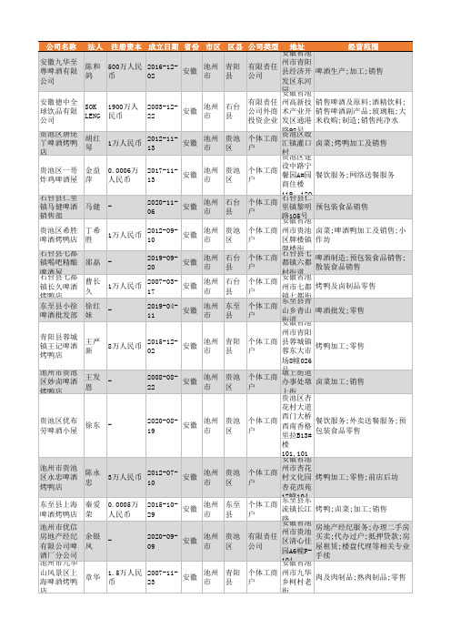 2021年池州市啤酒行业企业名录24家