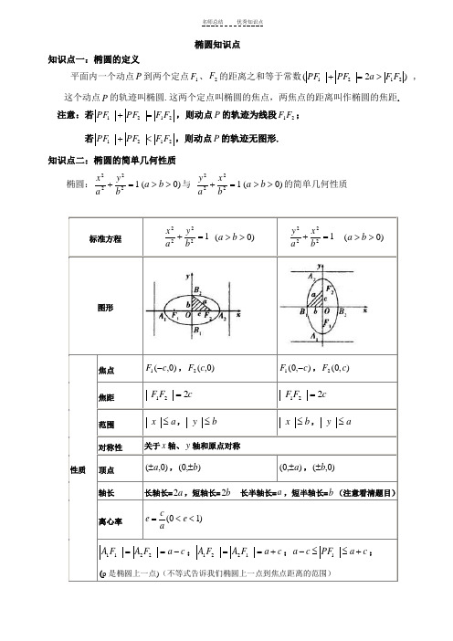 椭圆知识点总结