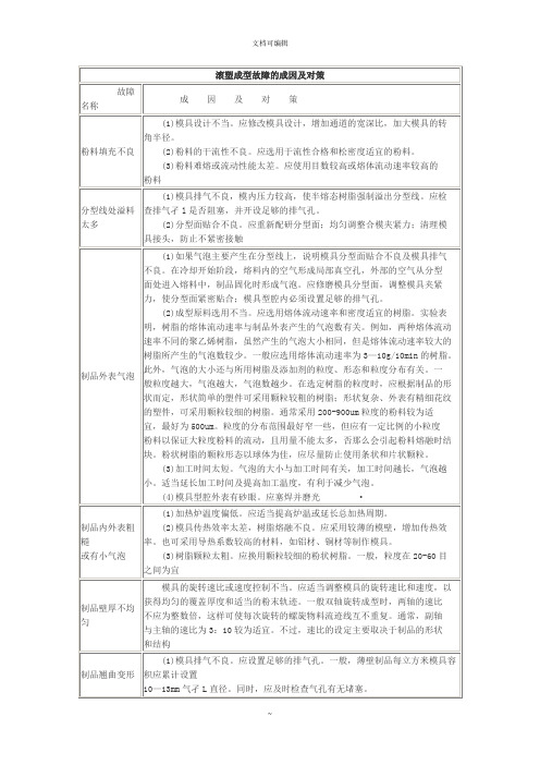 滚塑产品质量问题及解决措施