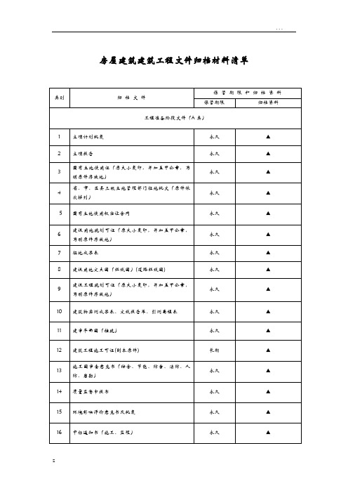 房屋建筑建筑工程的文件归档材料清单(2017年)