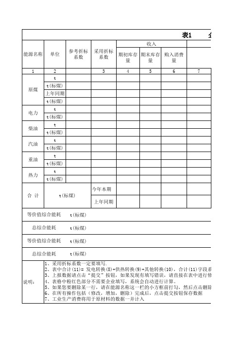 表1企业收支平衡表