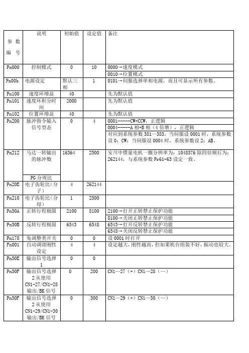 安川私服驱动器参数与接线图