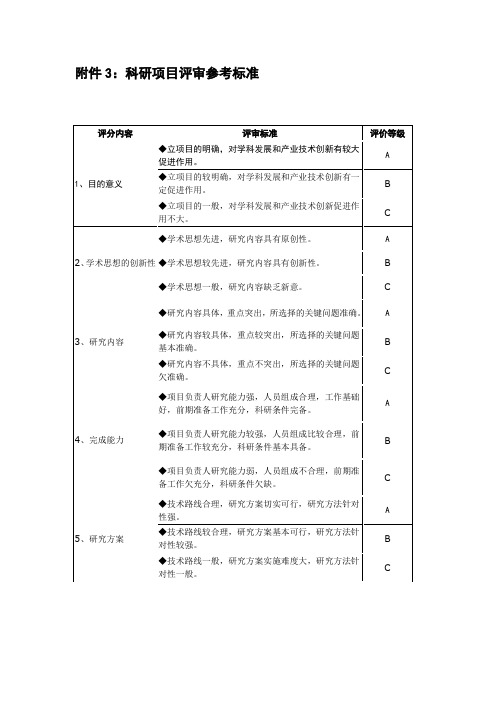 科研项目评审参考标准