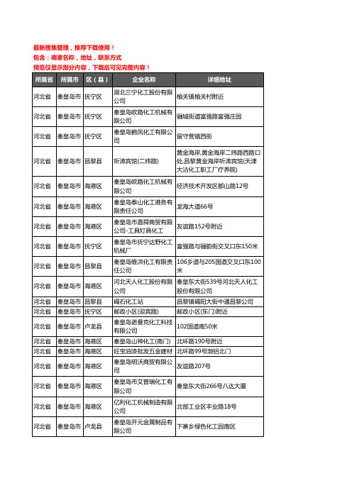 新版河北省秦皇岛市化工厂企业公司商家户名录单联系方式地址大全39家