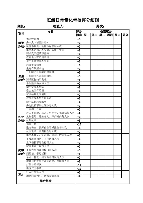 班级常规检查量化赋分表