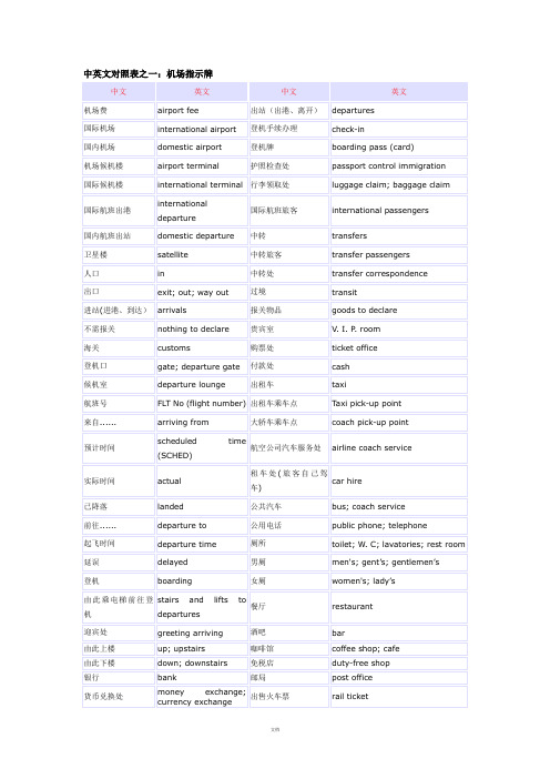 实用-出国必备英语手册-免费