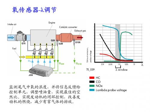 氧传感器说明